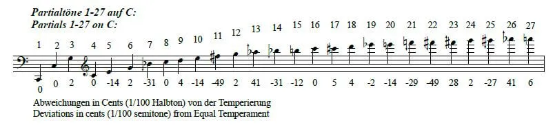 Série harmonique