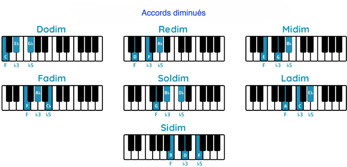 Accords Diminues