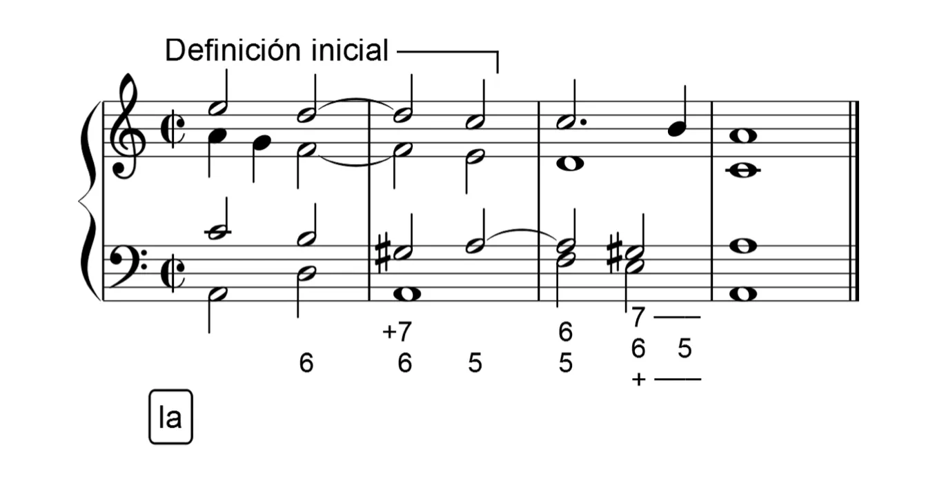 Accord de tonique