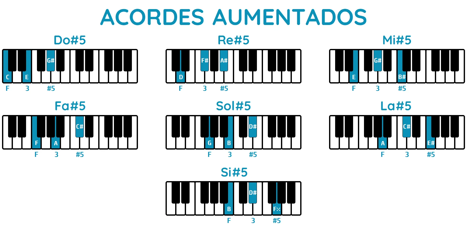 Acordes Aumentados
