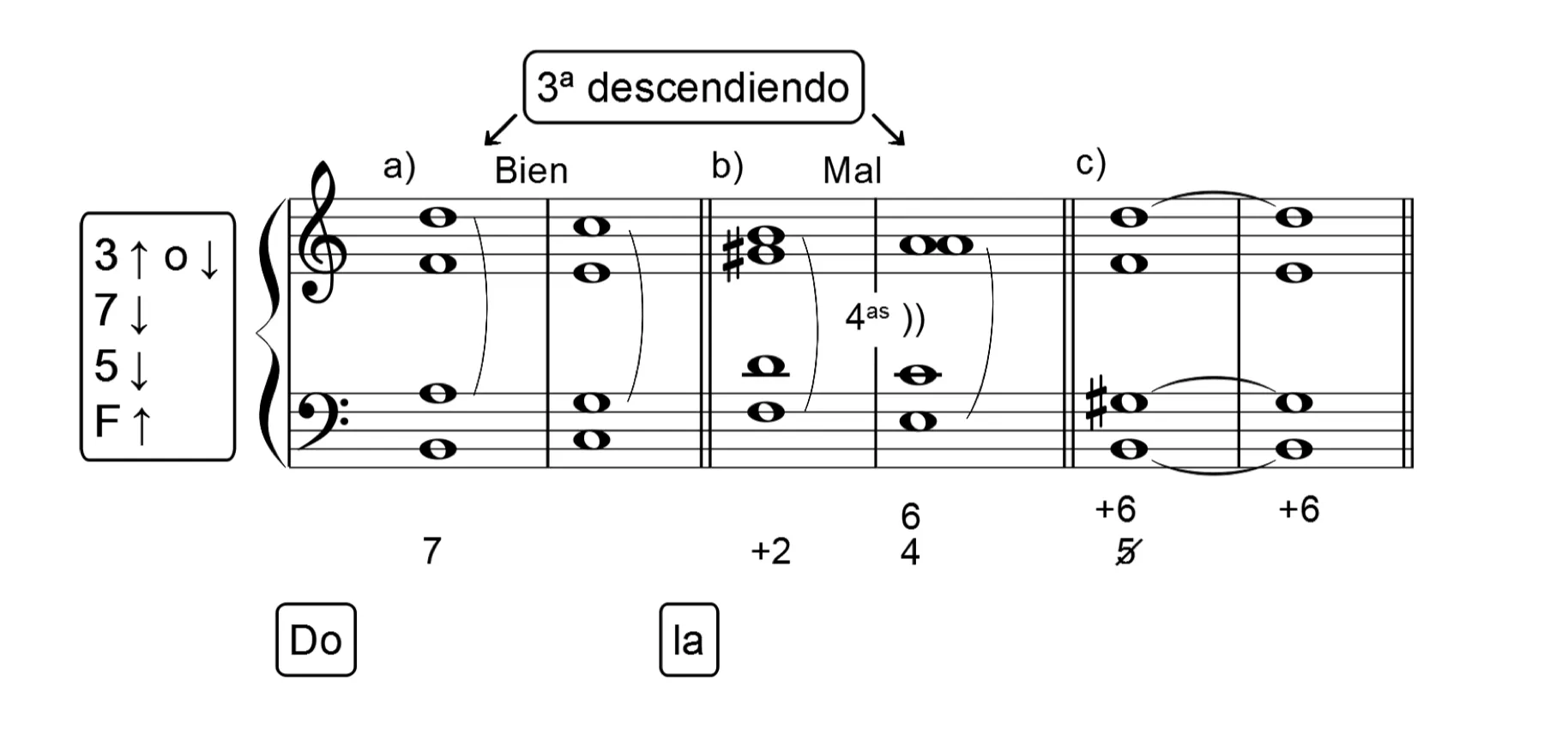 Accords de septième