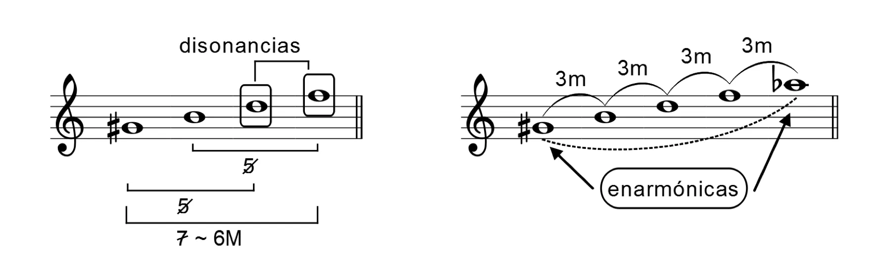 Accords de septième