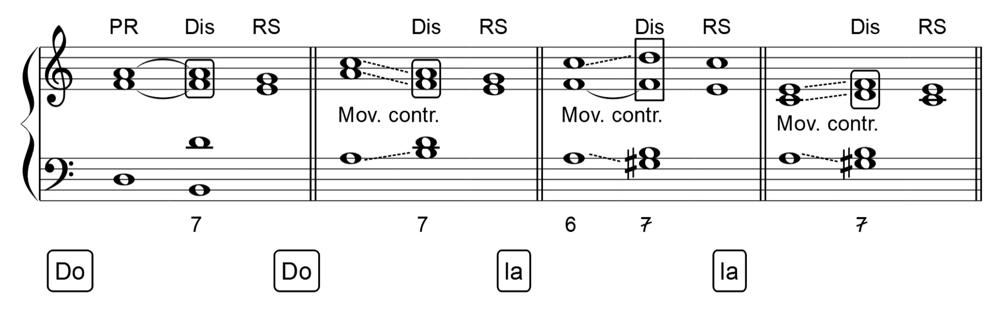 Accords de septième