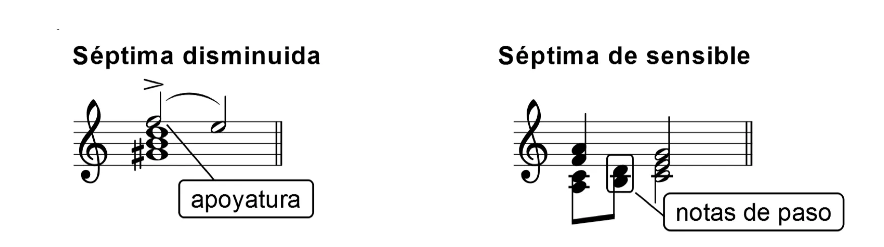 Accords de septième