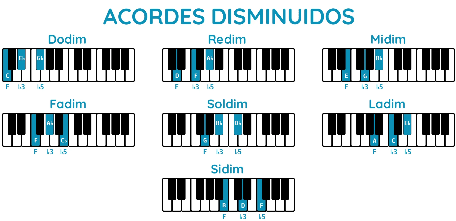 Acordes Disminuidos
