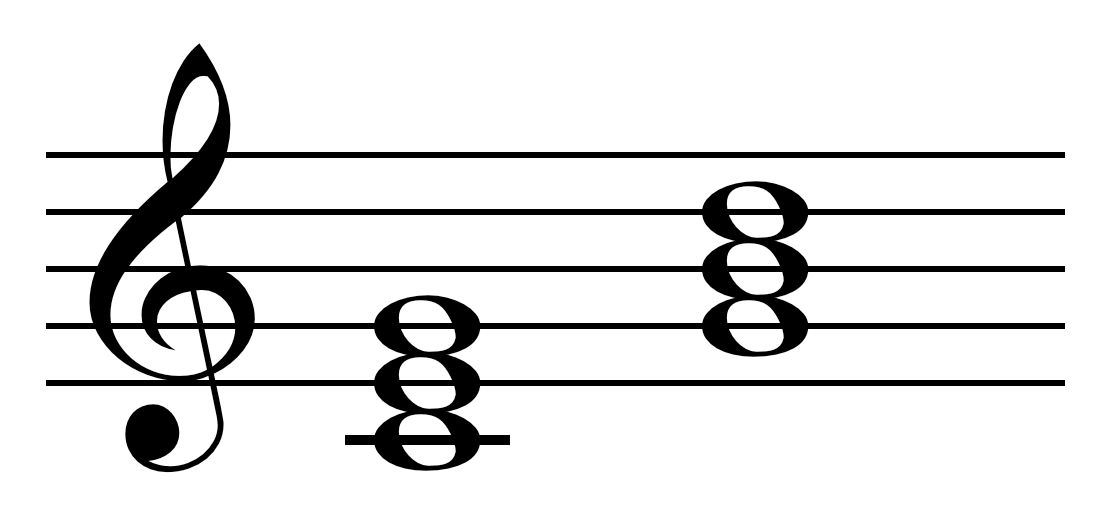 L'accord de triade