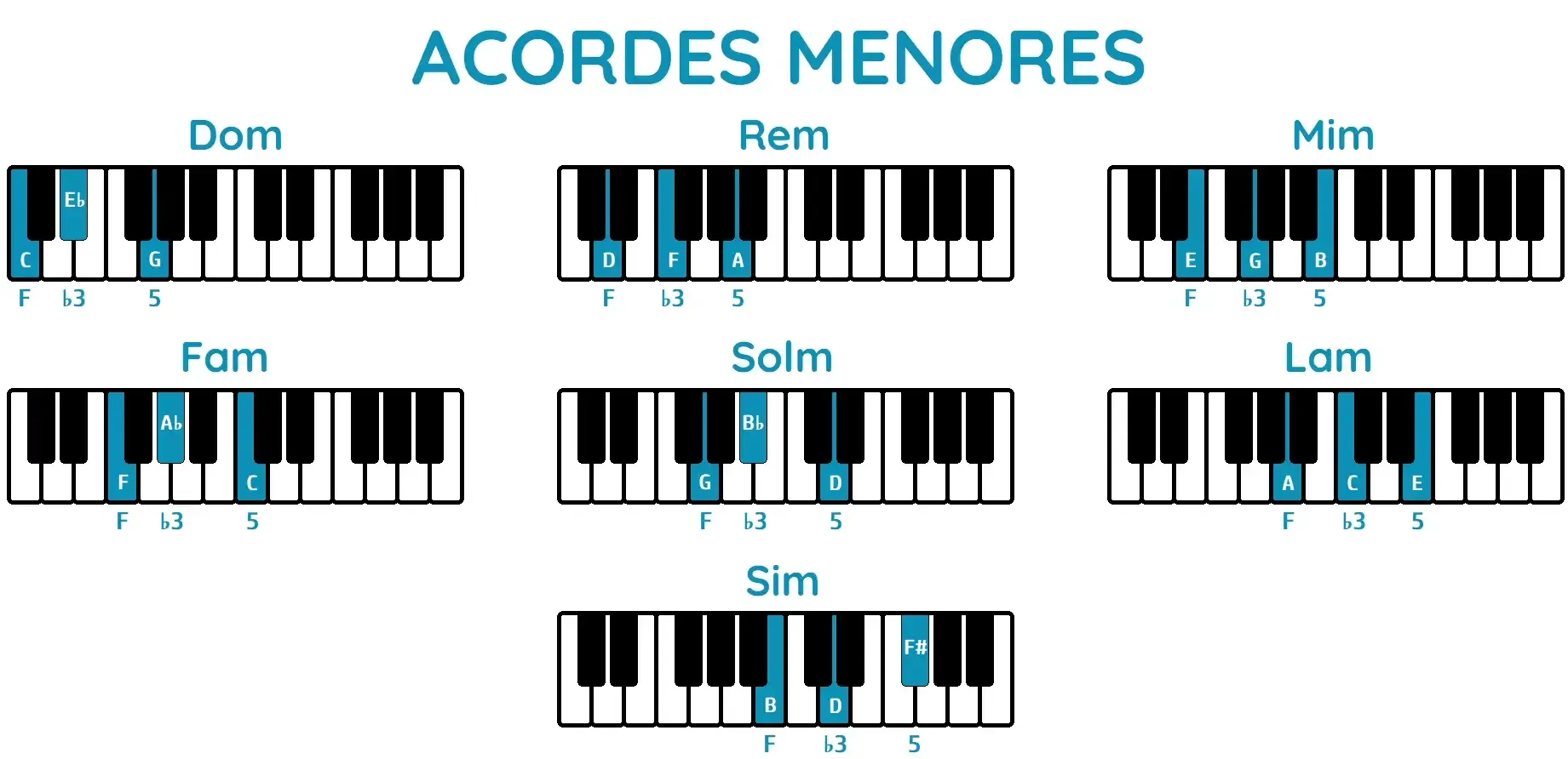 Acordes Menores Piano.png