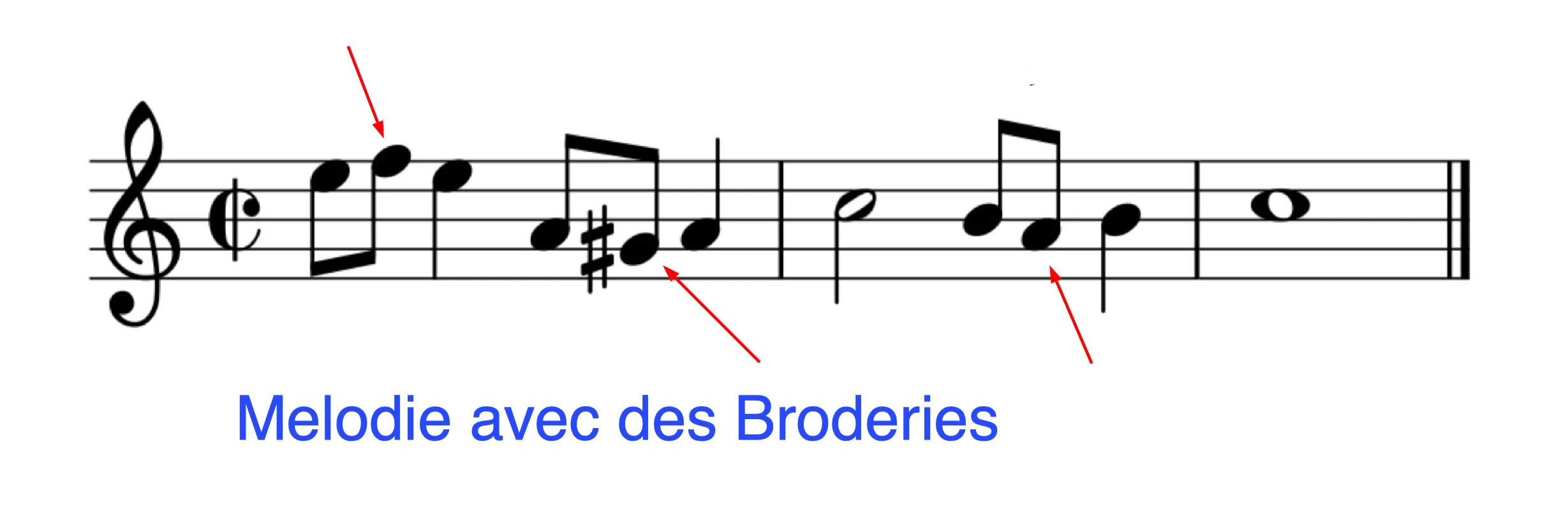 Broderie 1