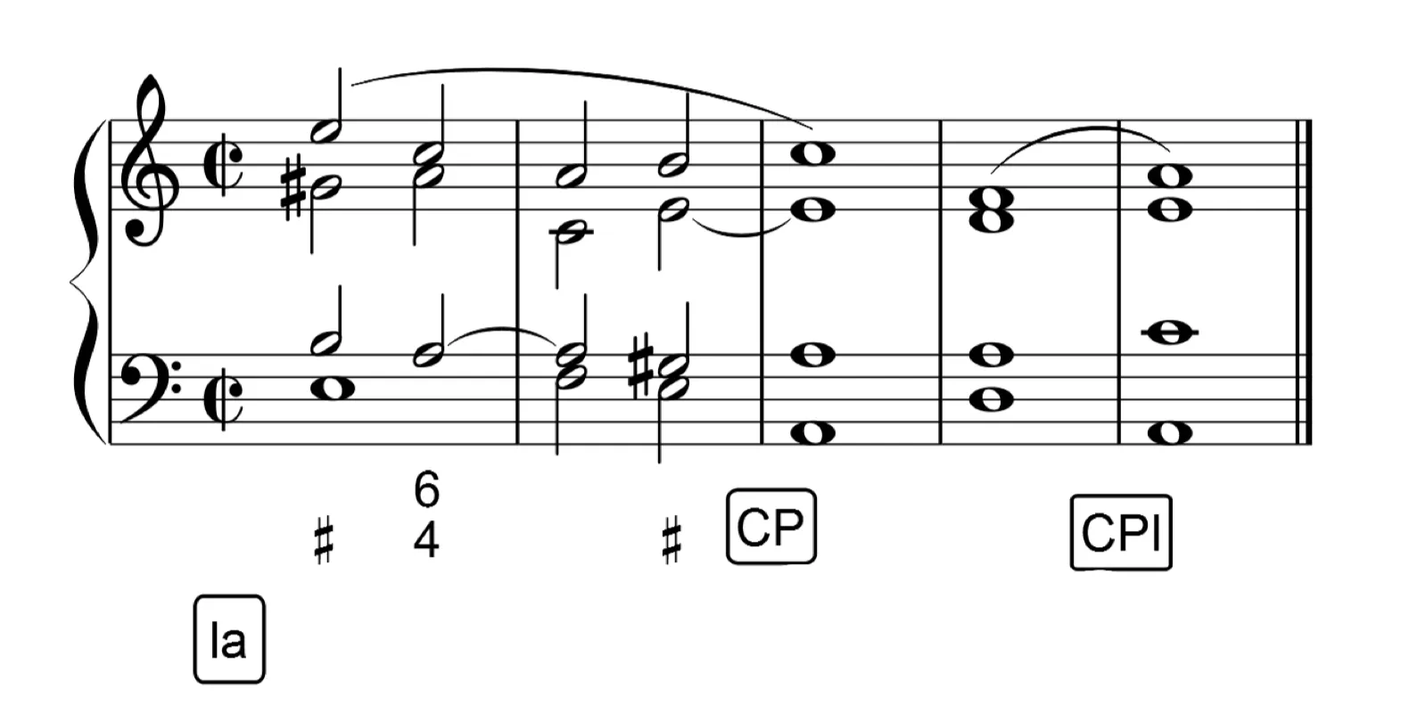 Cadence Plagale