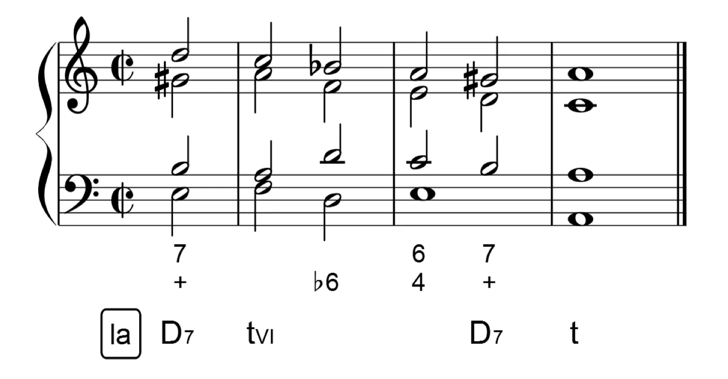 Cadencia Napolitana Del Menor