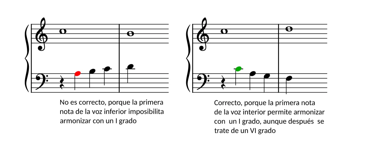 Règles du contrepoint rigoureux