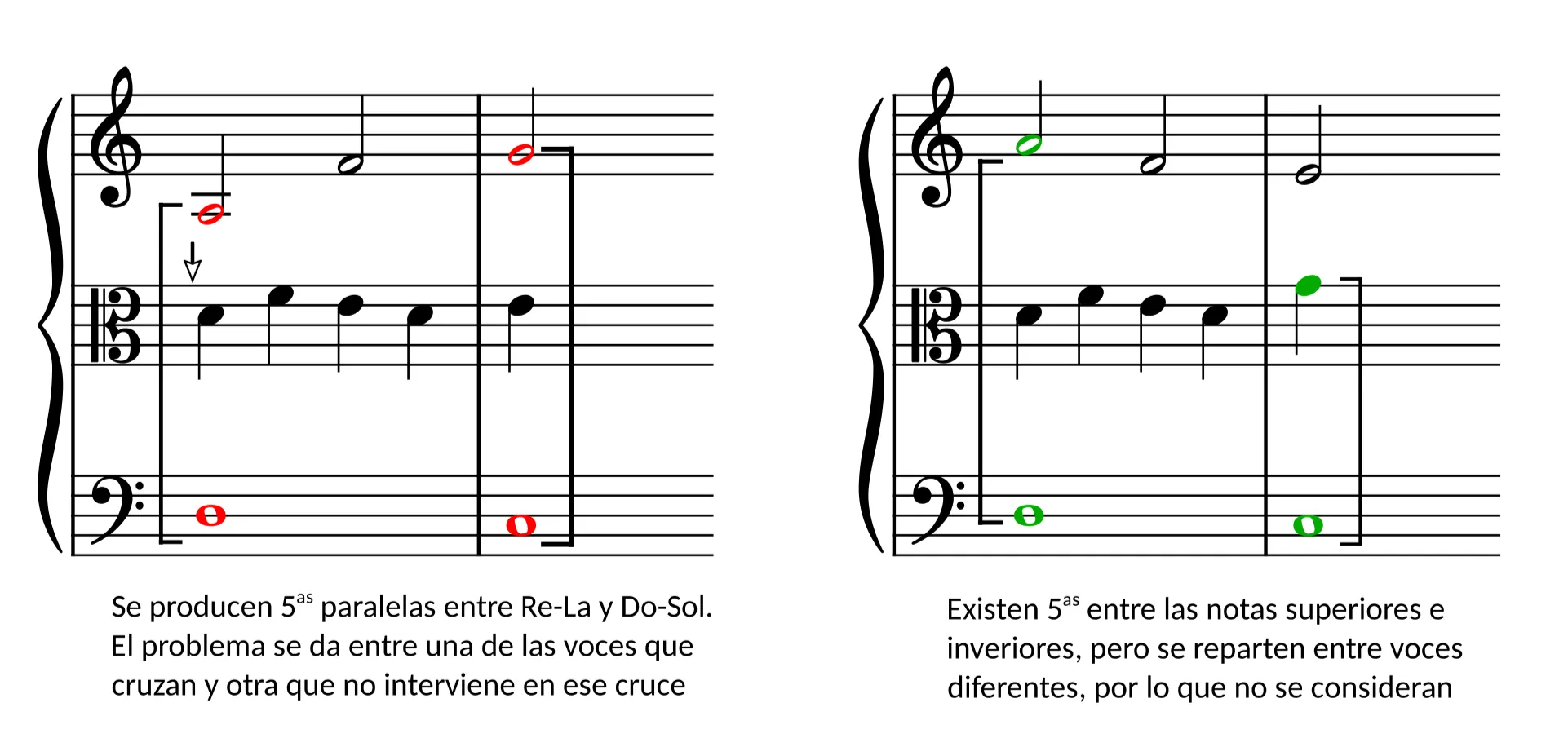 Contrepoint à 3 voix