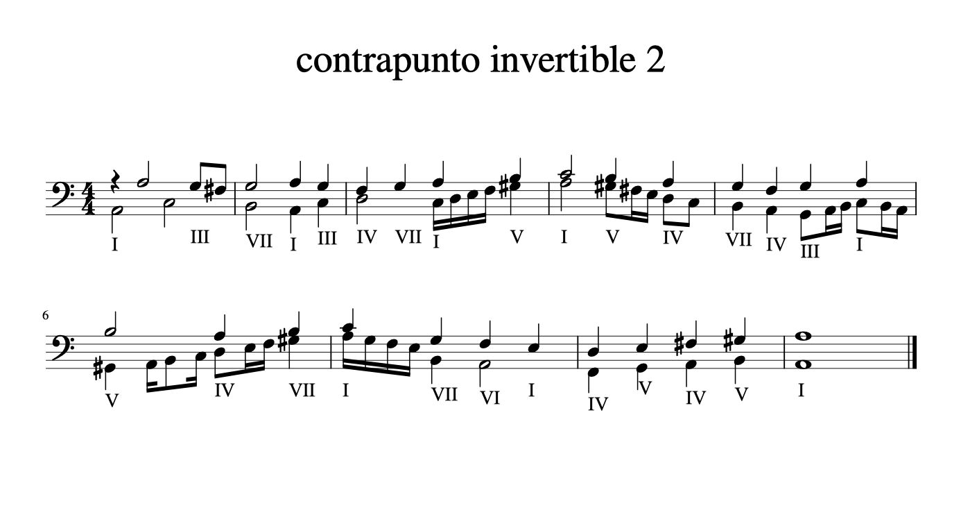 Exercice 2