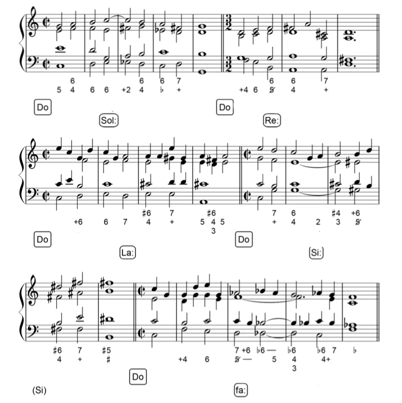 Modulation chromatique