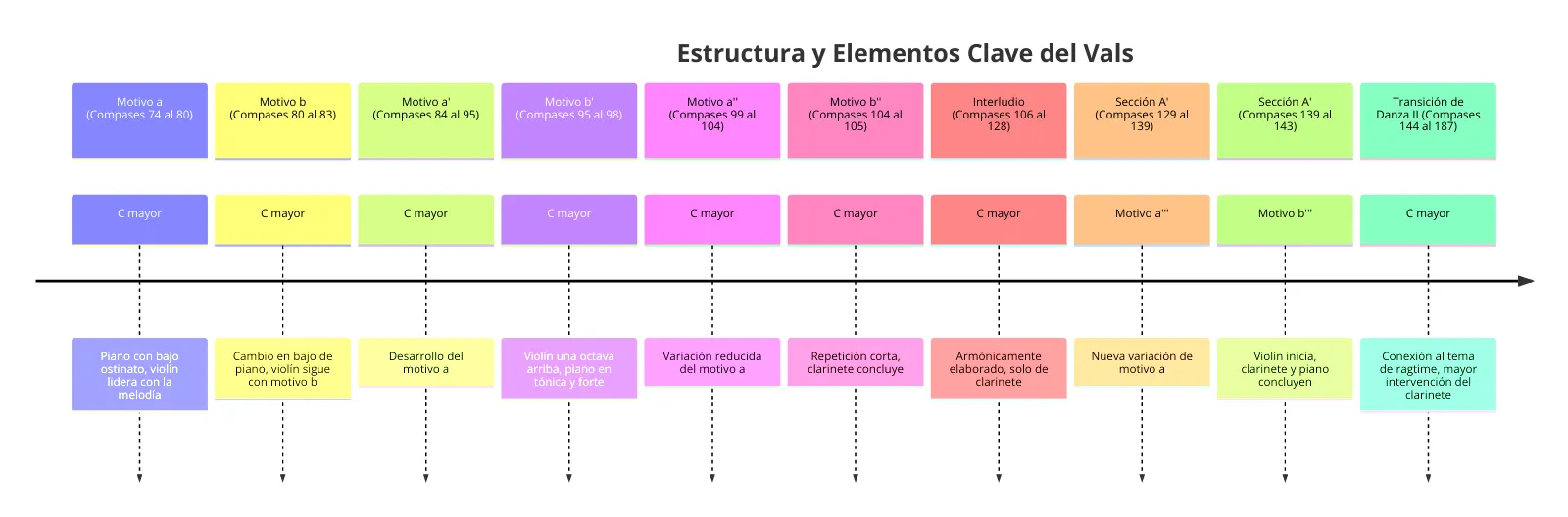 Diagramme 2