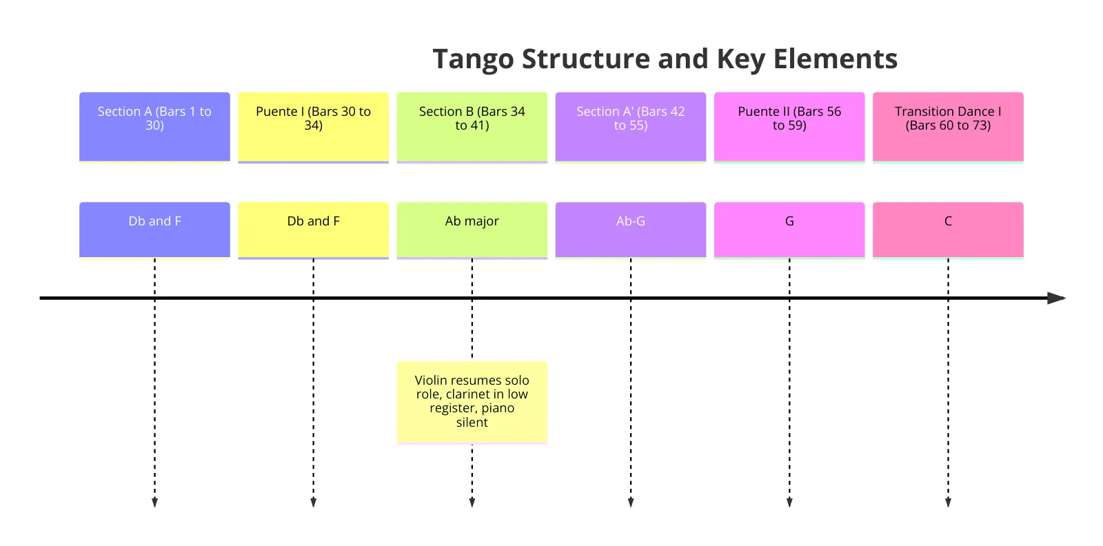 Diagramme