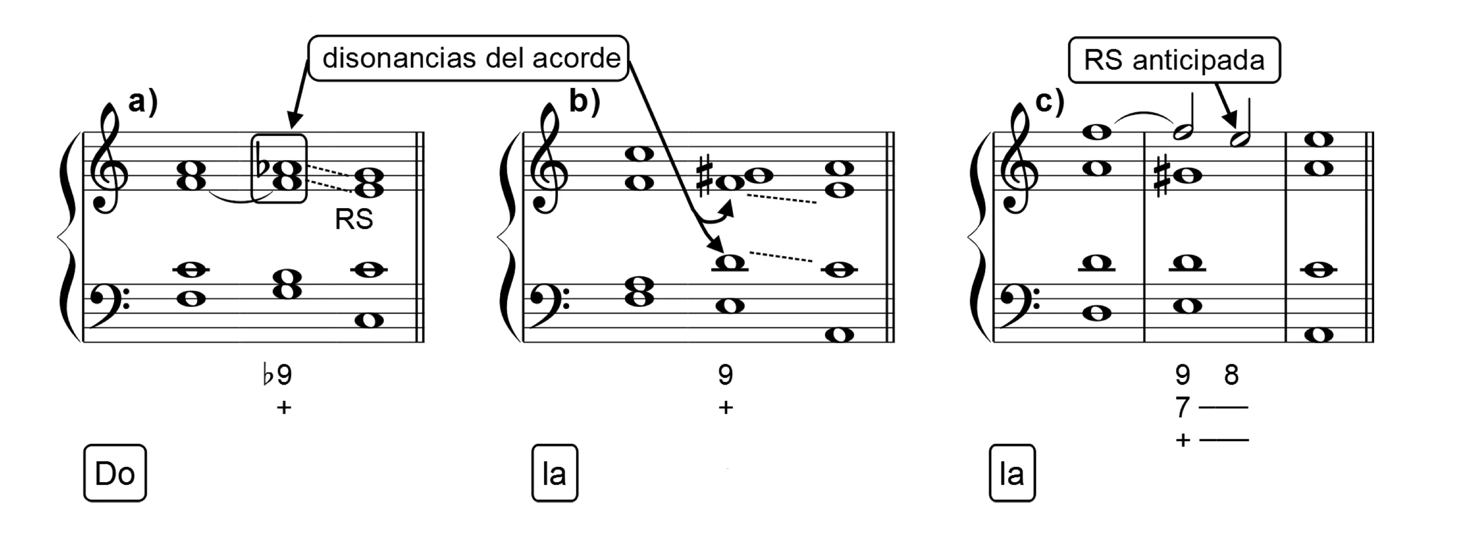 Neuvièmes de dominante