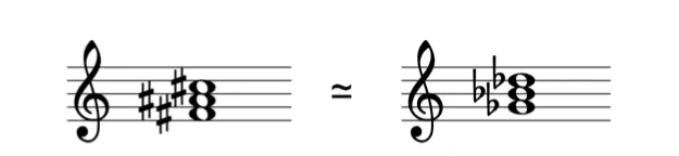 Enharmonie 1
