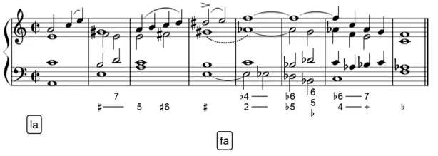 Enharmonie 3