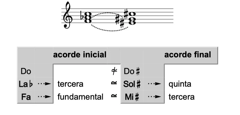 Enharmonie 3