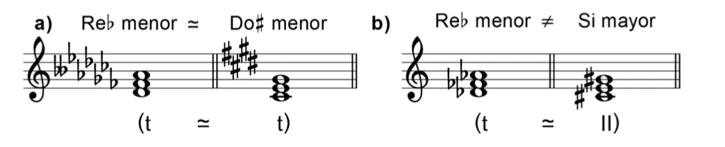 Enharmonie 4