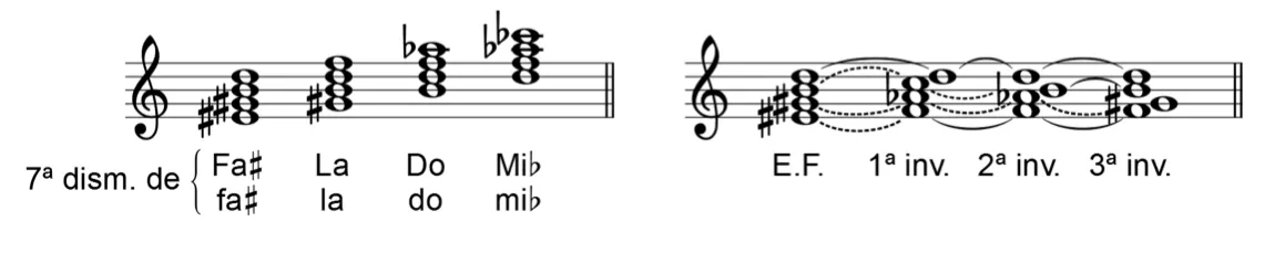 Enharmonie 6