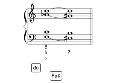 Enharmonie