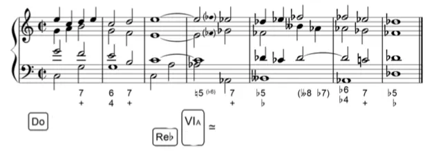 Enharmonie