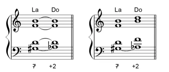 Enharmonie