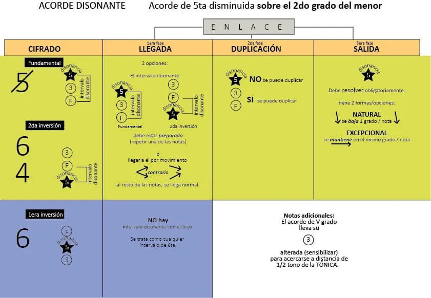 Ii Del Menor