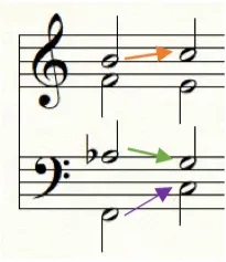 Emprunt modal