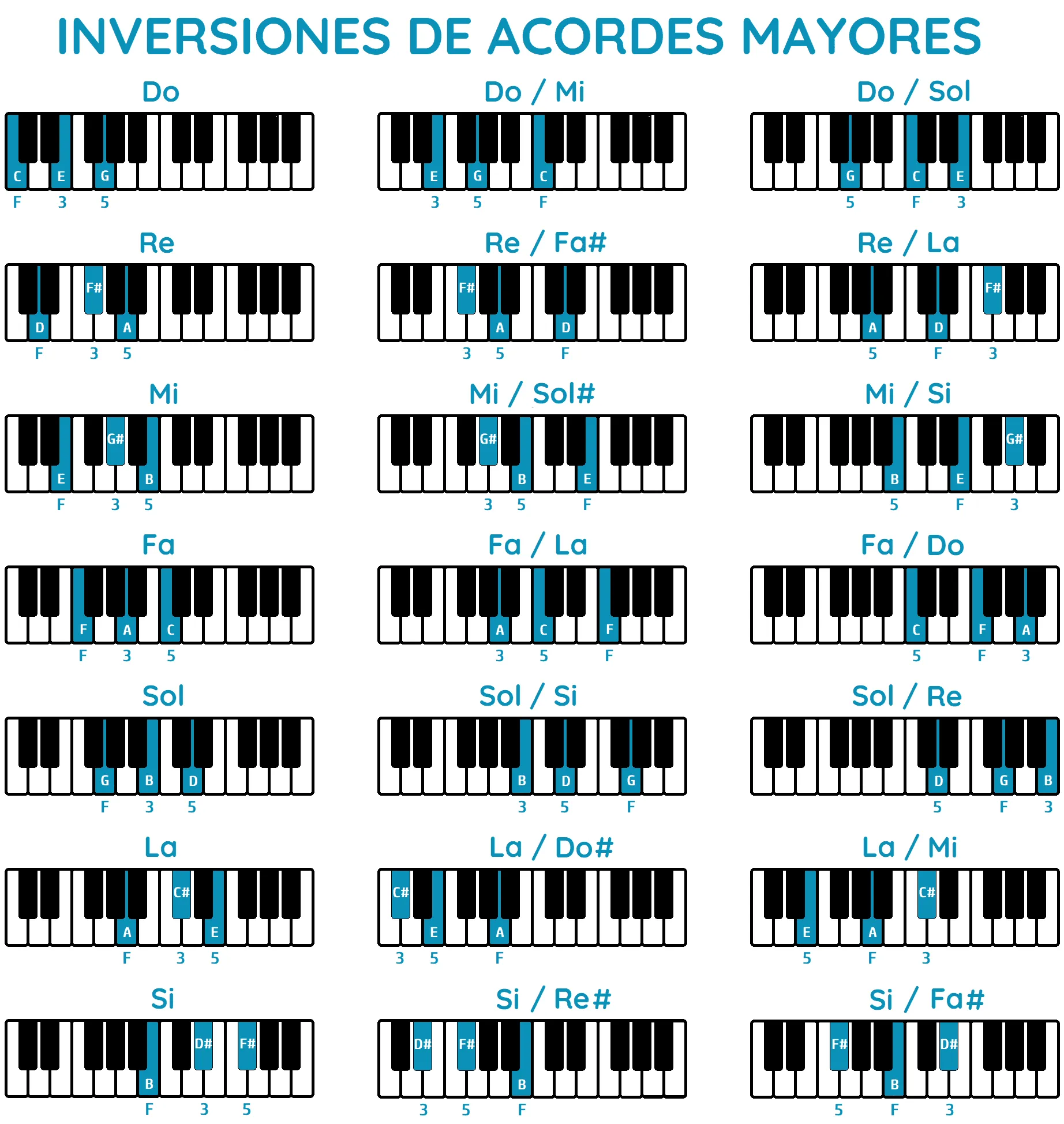Inversion Acordes Mayores Piano Png