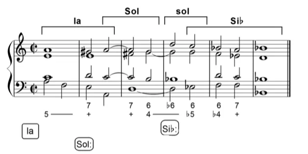 Modulation composée
