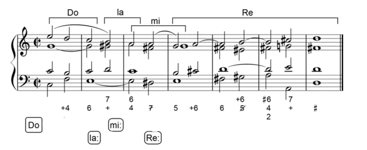 Modulation composée