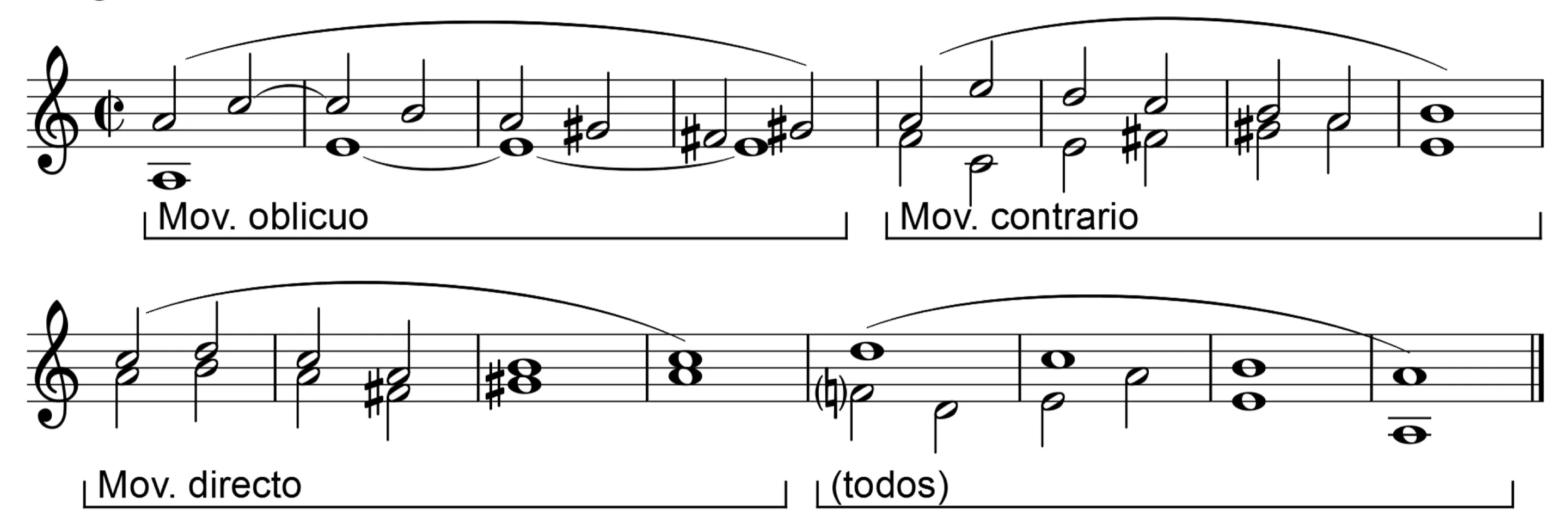 Movimientos Melodicos