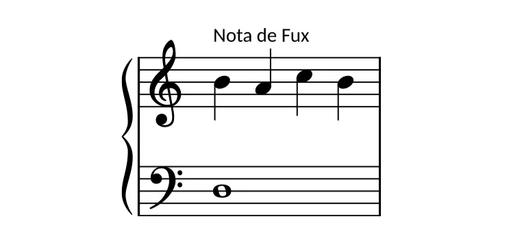 Note de Fux