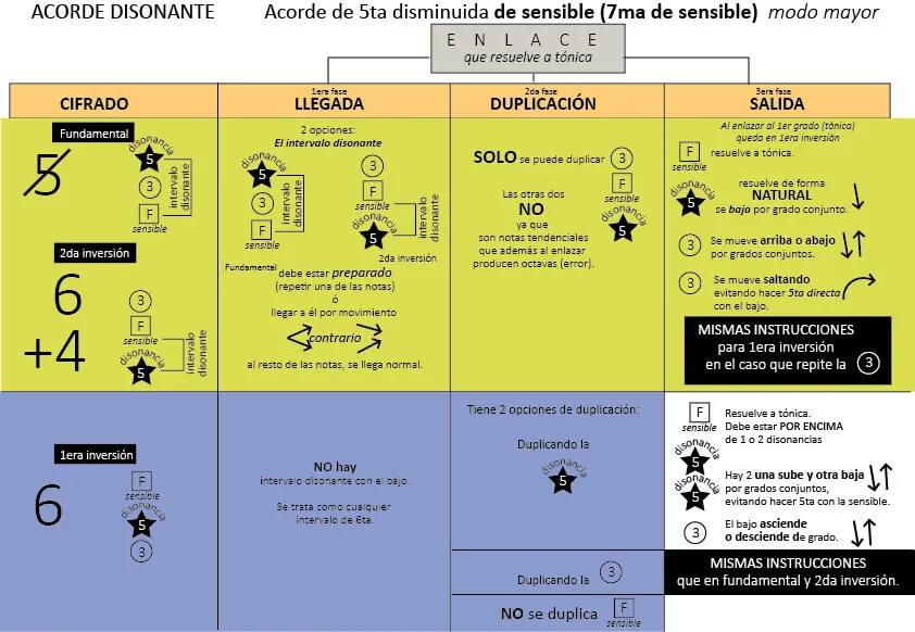 Sensible 7ma Sensible