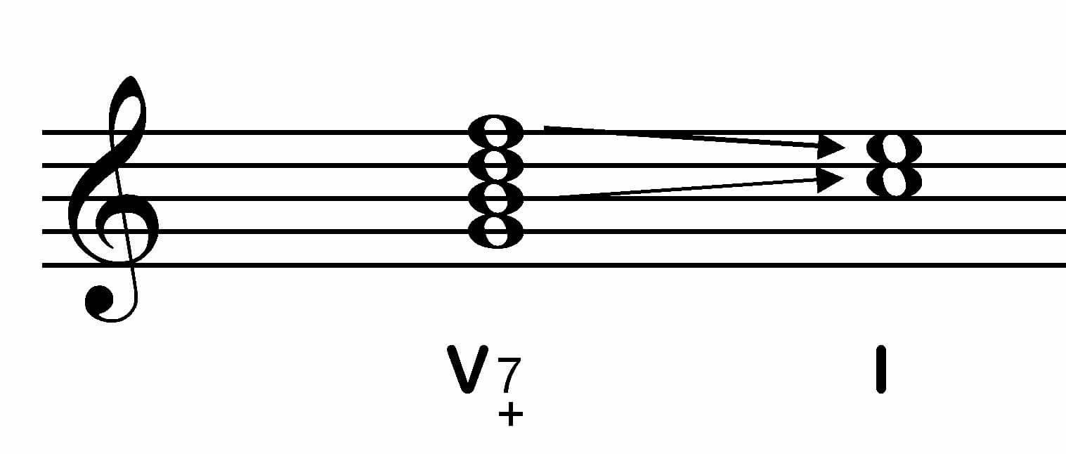 Septième de dominante