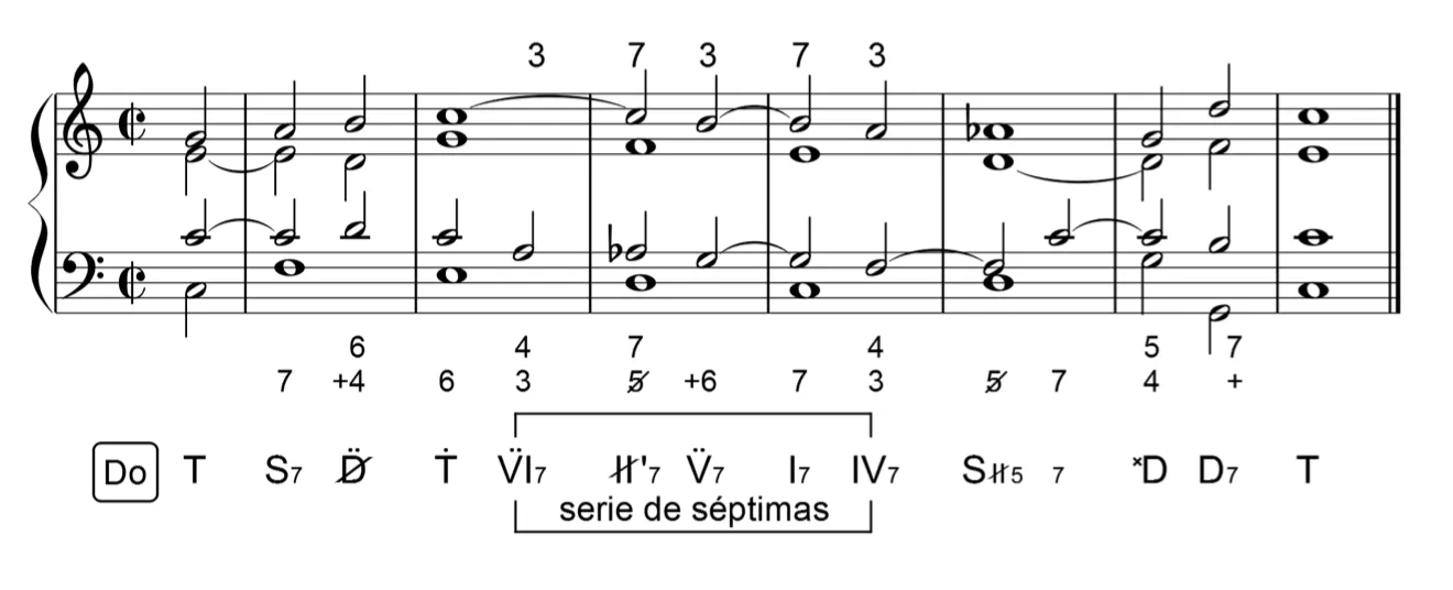 Serie De Septima 1