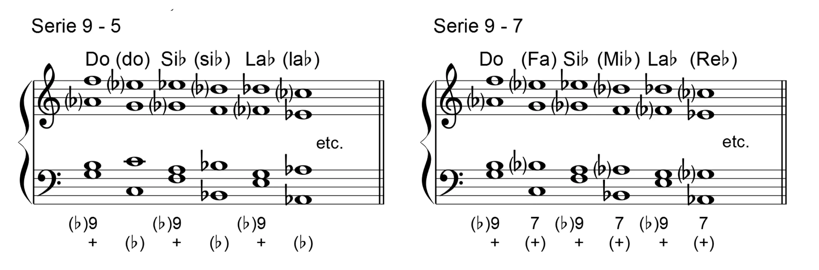 Serie De Séptimas De Sensible Y Disminuida.