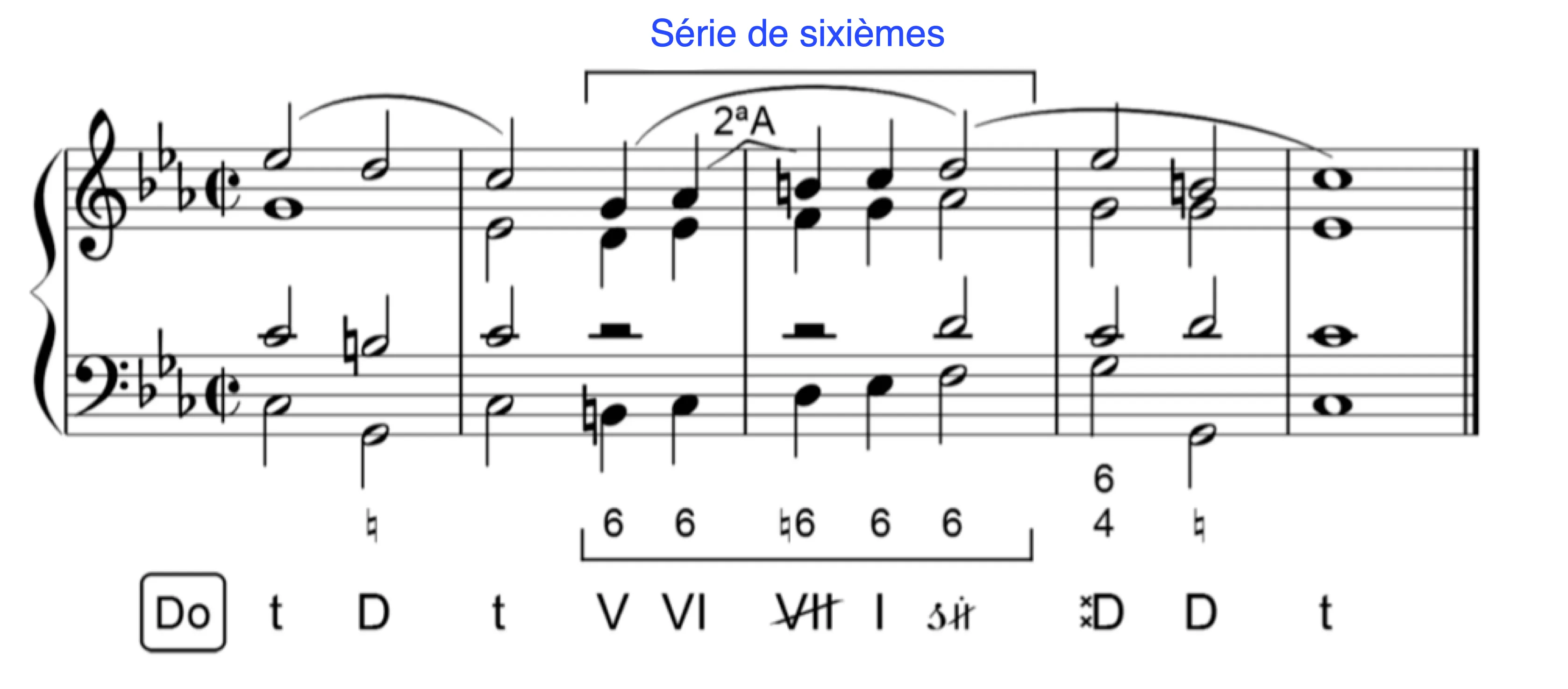 Serie De Sixiemes Et De Septiemes 5