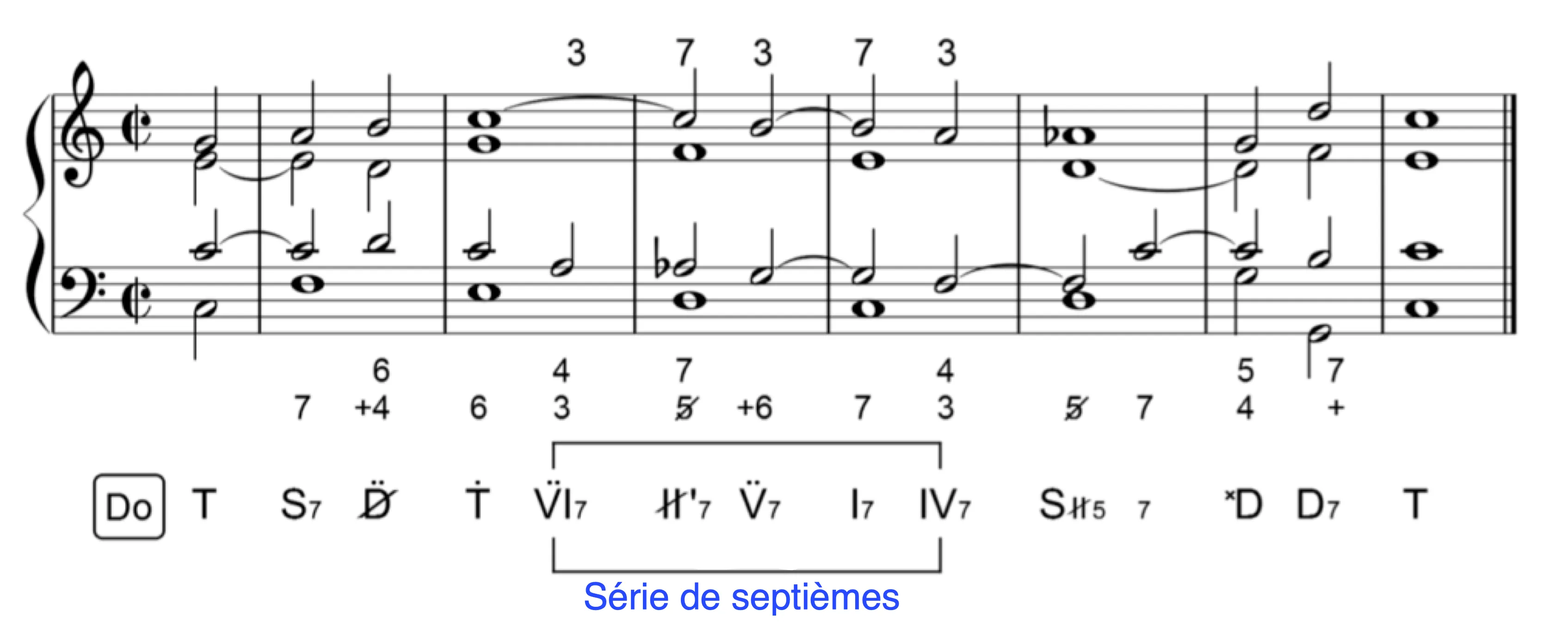 Serie De Sixiemes Et De Septiemes 8