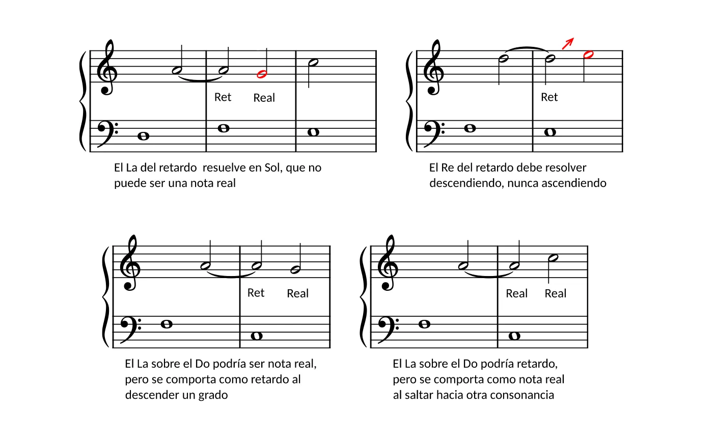 Syncope