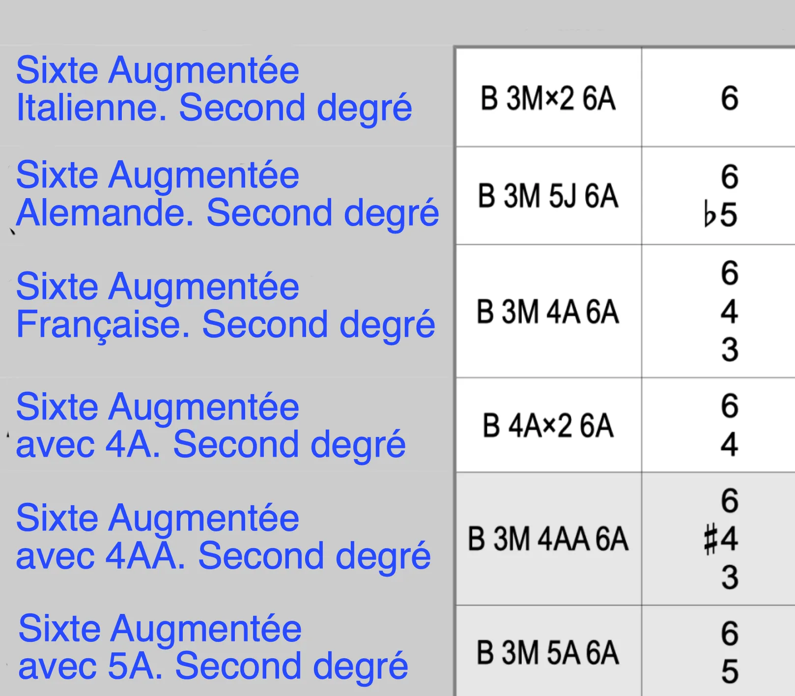 Sixte Augmentee 2