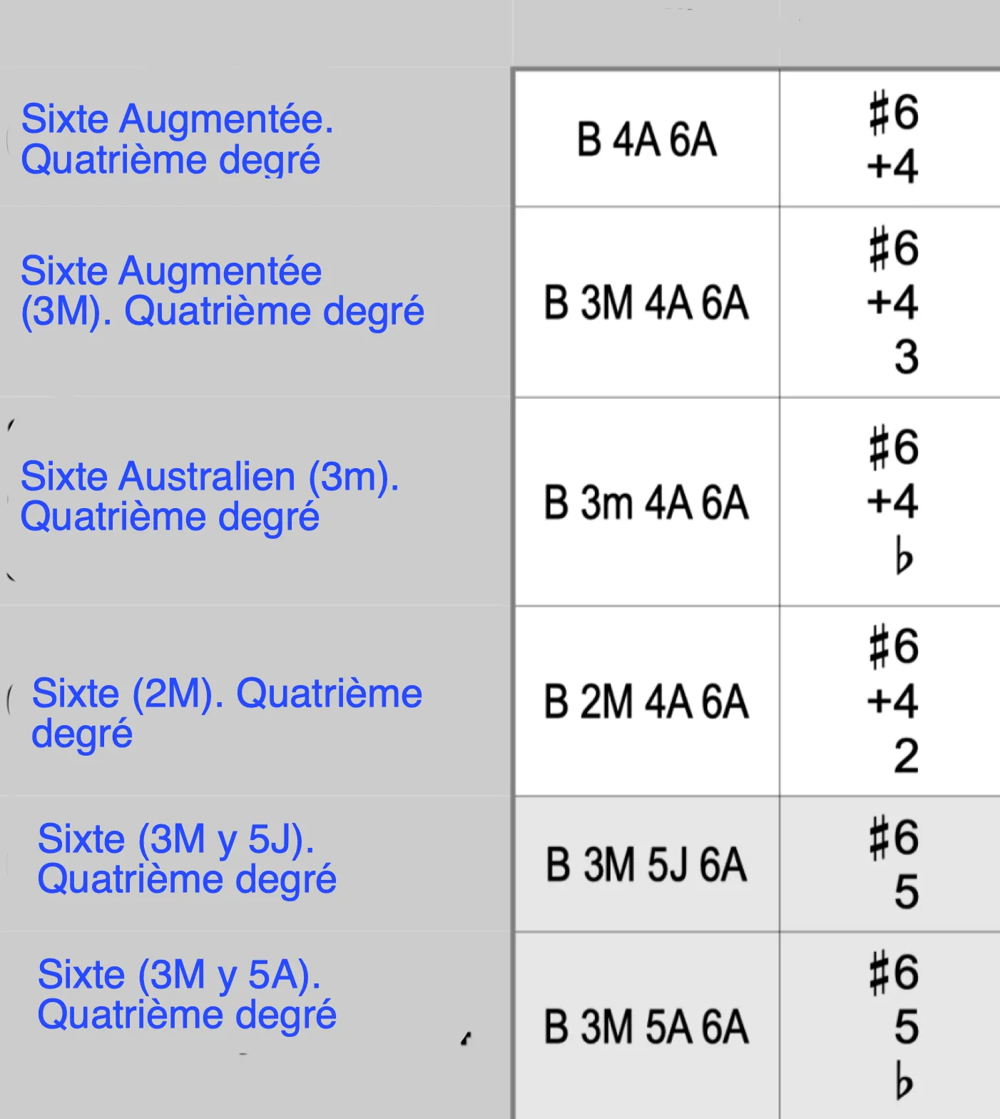 Sixte Augmentee 3