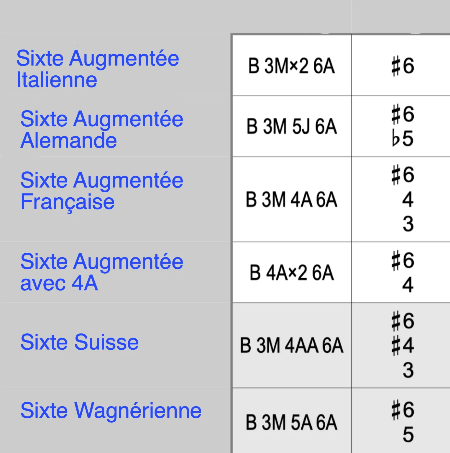 Sixte Augmentee