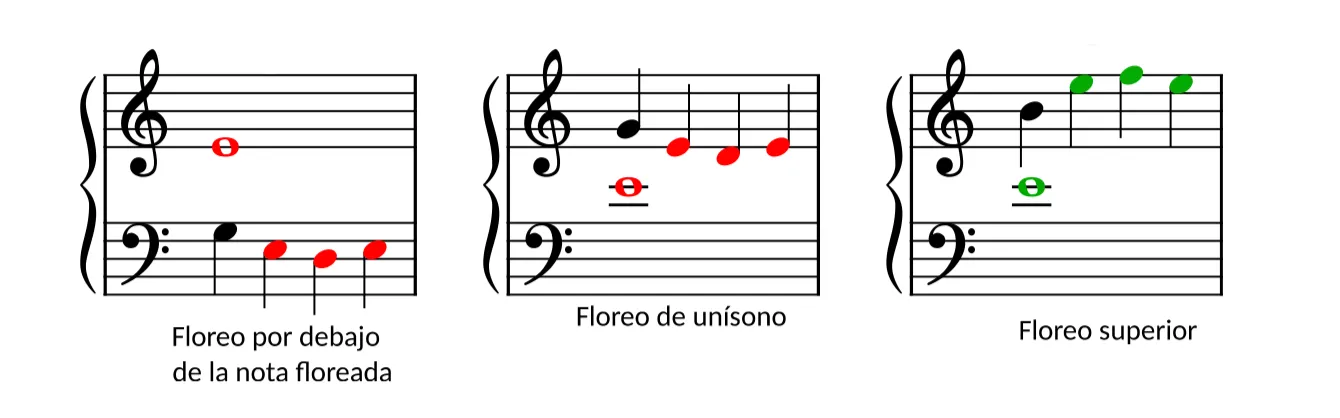 Troisième espèce
