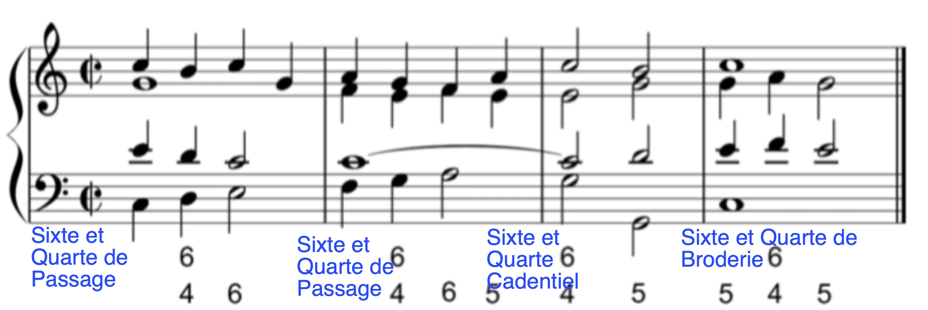 Type Daccord De Sixte Et Quarte 1