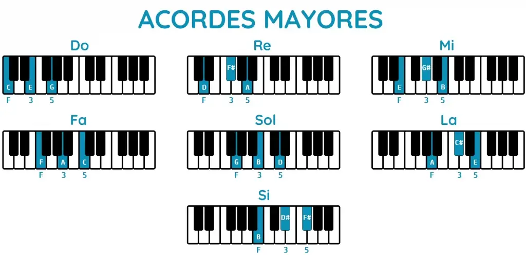Acordes Mayores Piano 1024x496.png