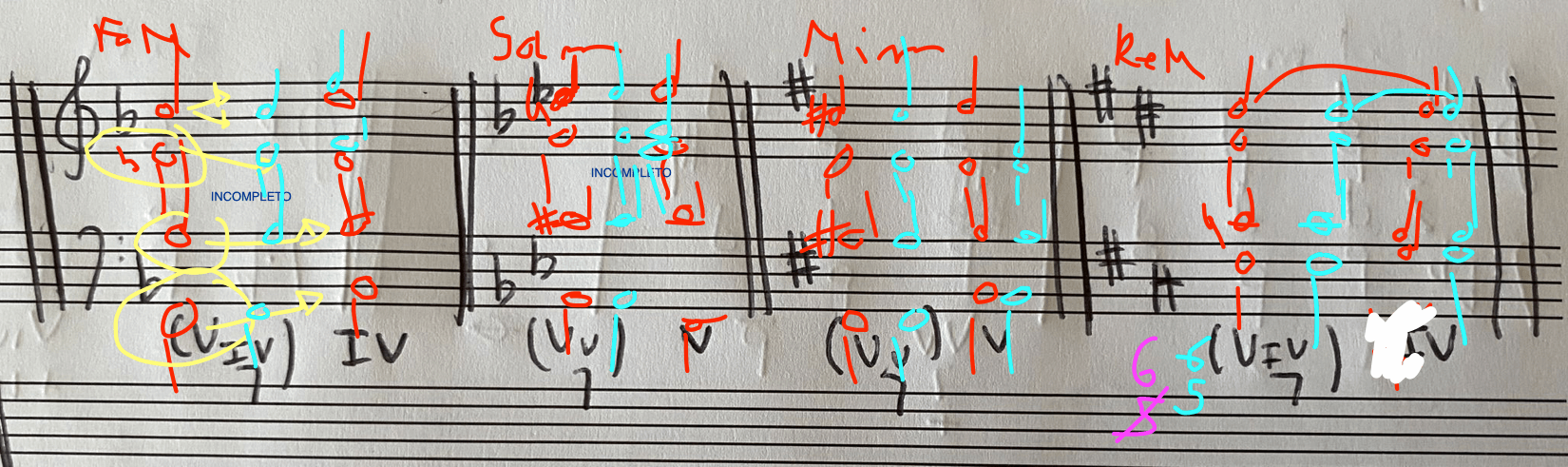 Ejercicio De Análisis